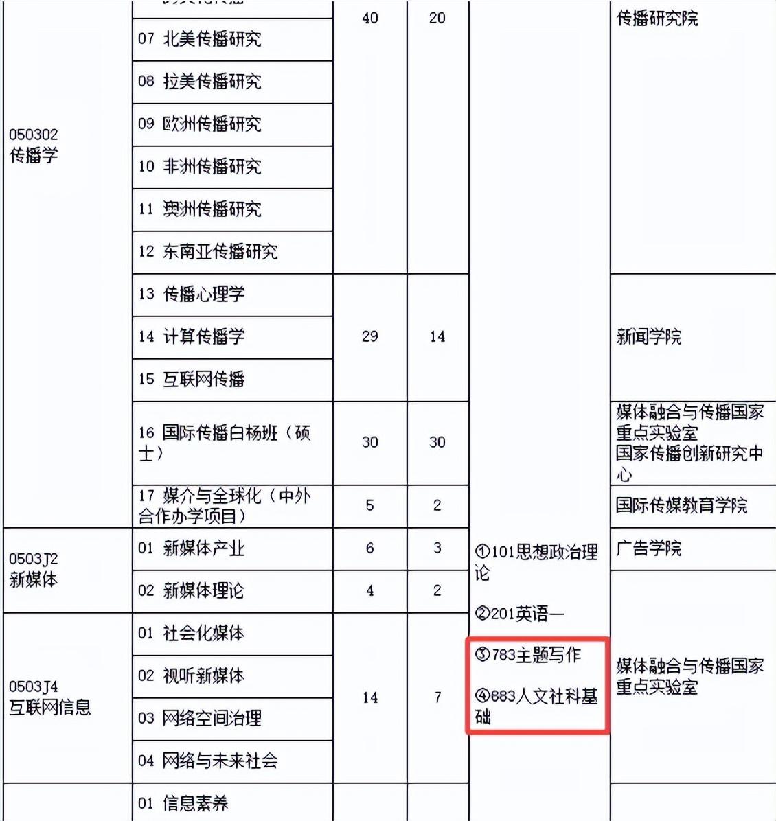 考研文史哲_考研文史类_文史哲真题
