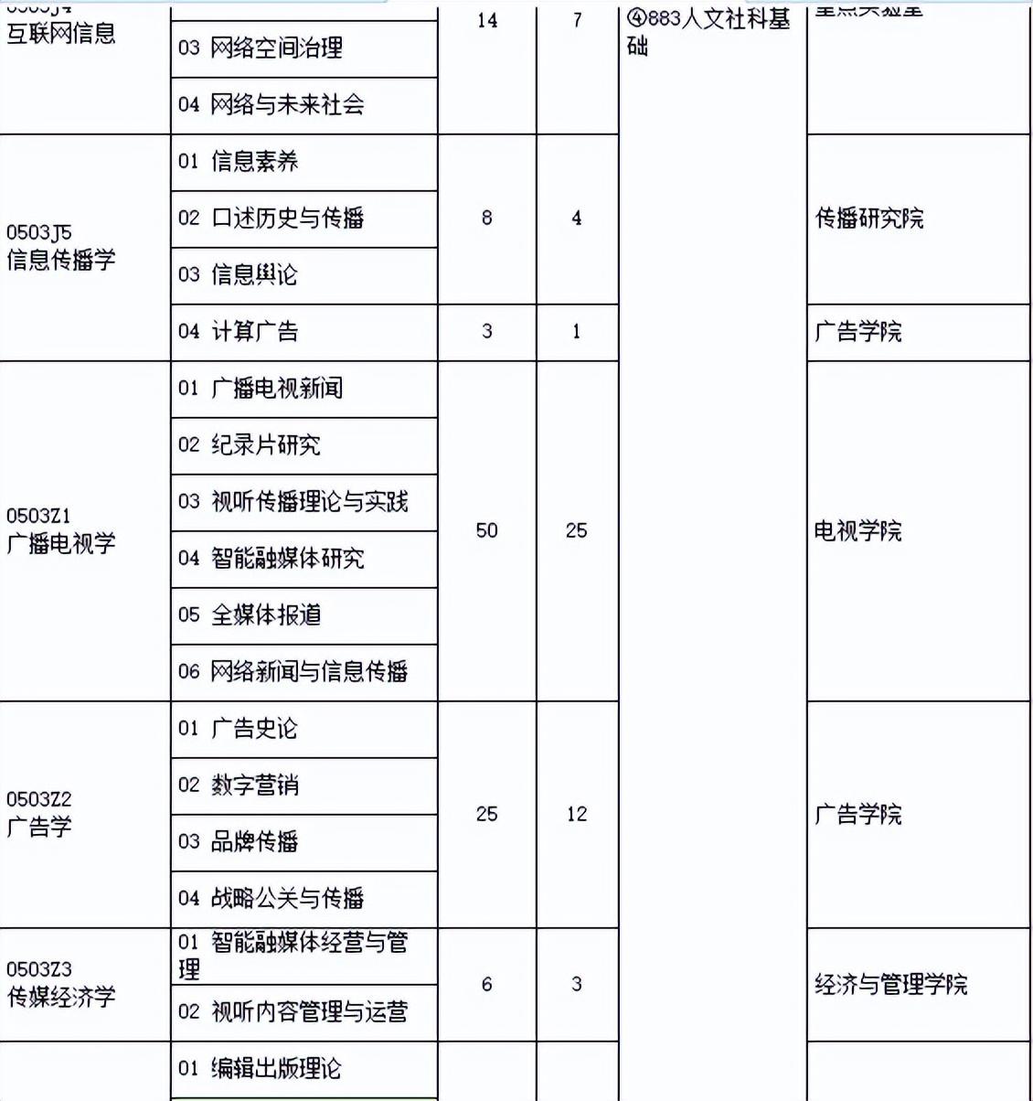 文史哲真题_考研文史哲_考研文史类