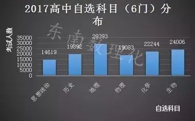 怎样学好历史地理生物_地理生物历史学好就业吗_地理生物历史学好吗