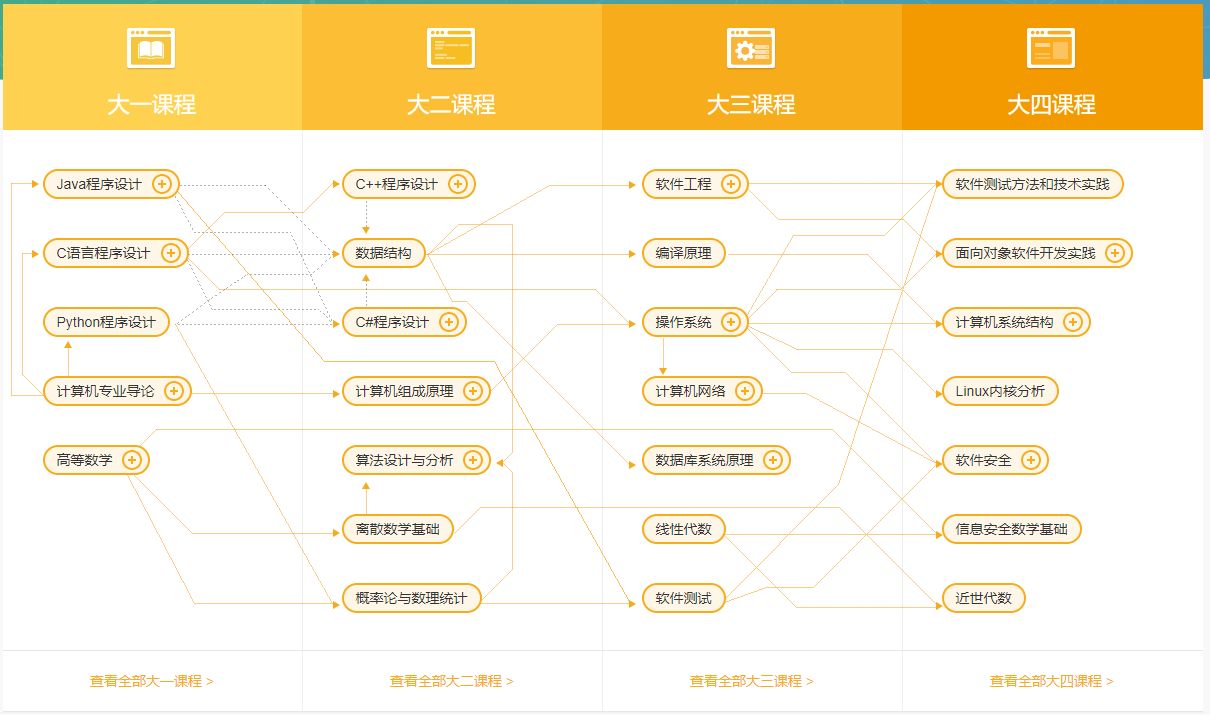 中国学网官网_中国网上学院_中国学习网