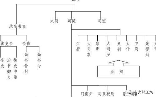 封建朝代社会有什么特点_封建朝代社会有什么变化_封建社会有哪几个朝代