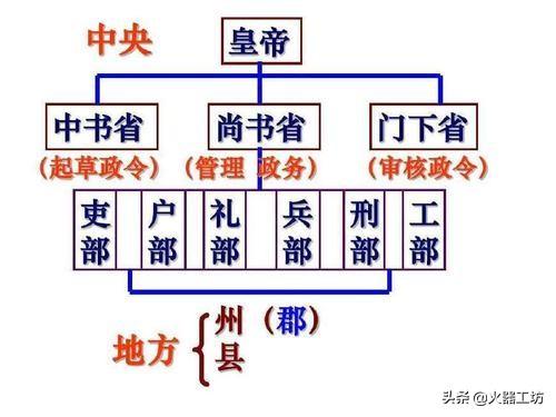 封建社会有哪几个朝代_封建朝代社会有什么变化_封建朝代社会有什么特点