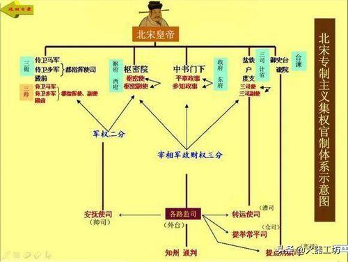 封建朝代社会有什么特点_封建社会有哪几个朝代_封建朝代社会有什么变化