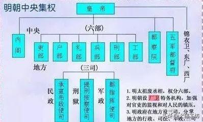 封建朝代社会有什么特点_封建朝代社会有什么变化_封建社会有哪几个朝代