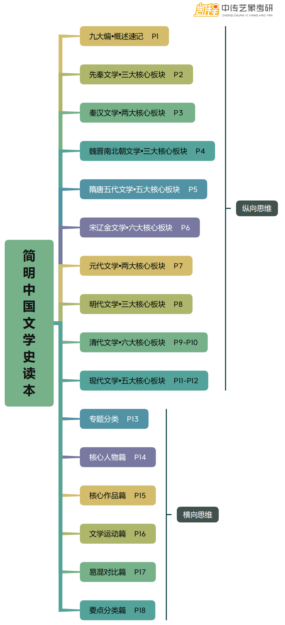 关于文史哲方面的文章_文史哲的重要性_文史哲论文