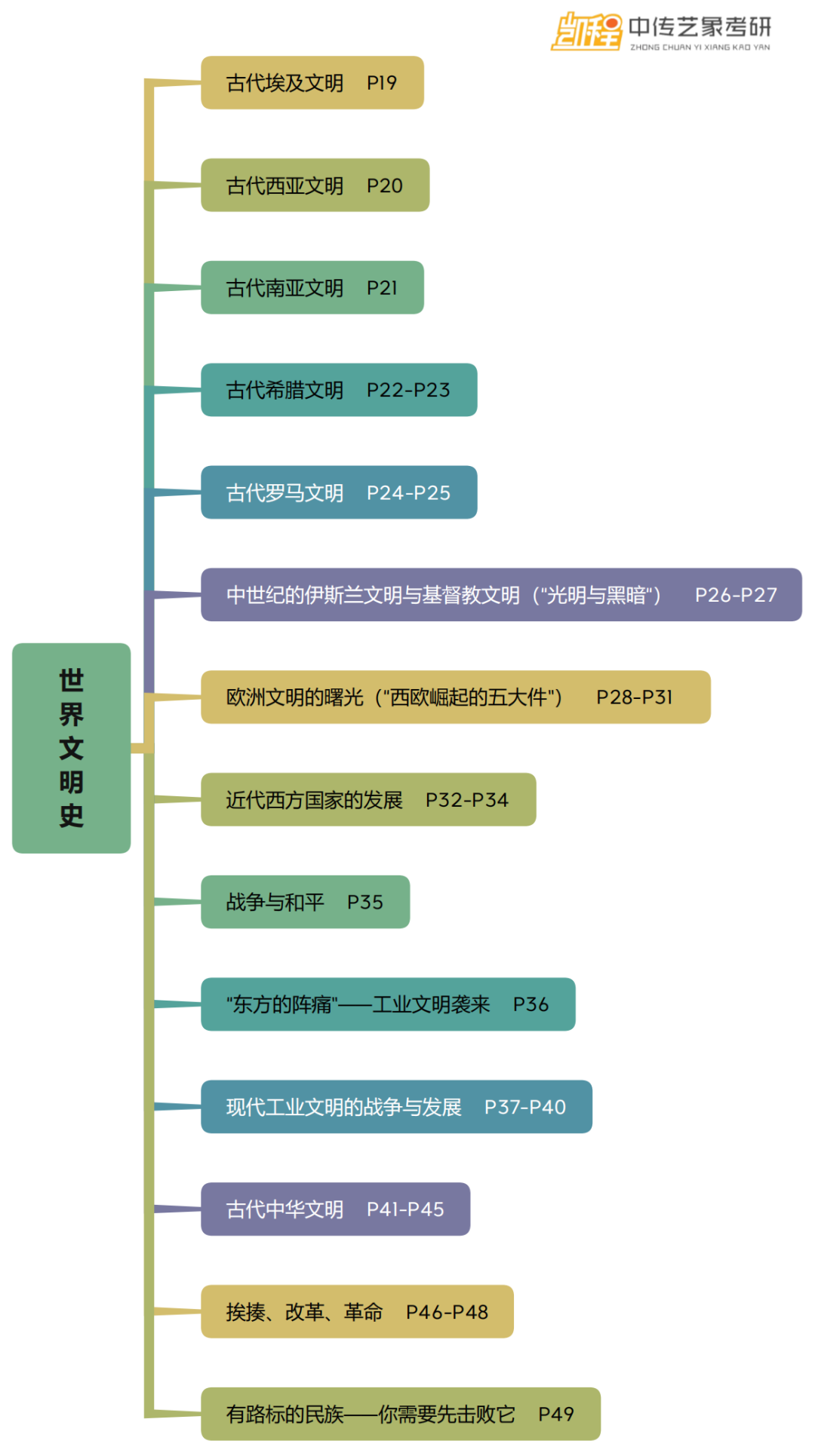 文史哲论文_文史哲的重要性_关于文史哲方面的文章