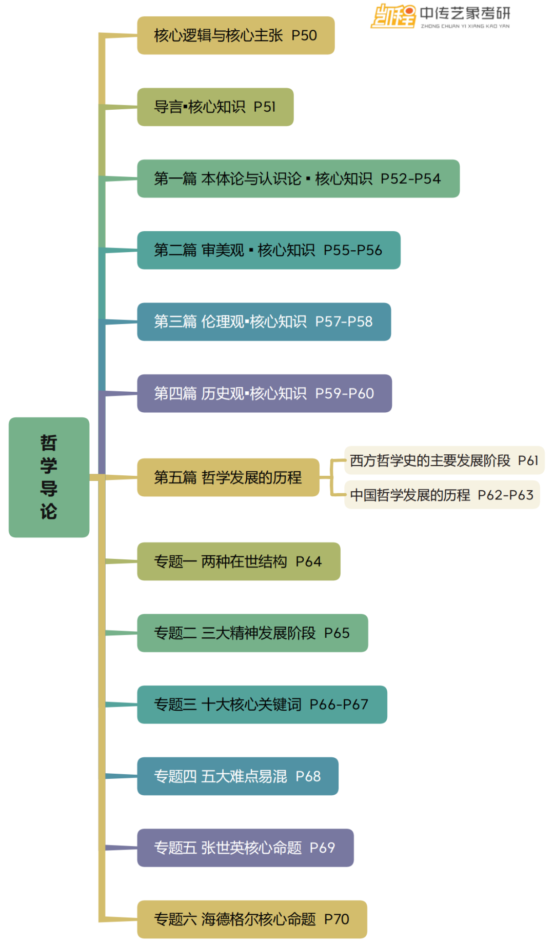 文史哲的重要性_关于文史哲方面的文章_文史哲论文