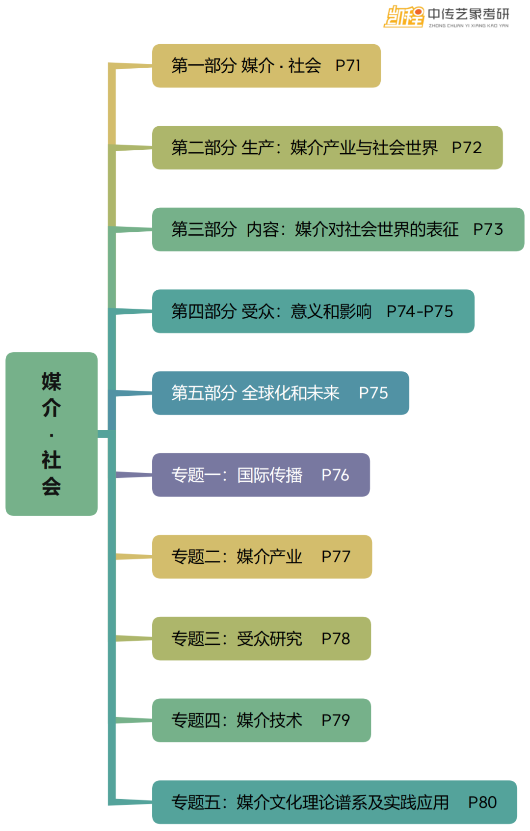 关于文史哲方面的文章_文史哲的重要性_文史哲论文