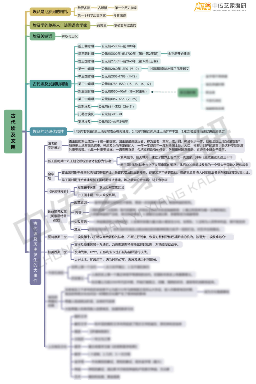 文史哲的重要性_关于文史哲方面的文章_文史哲论文