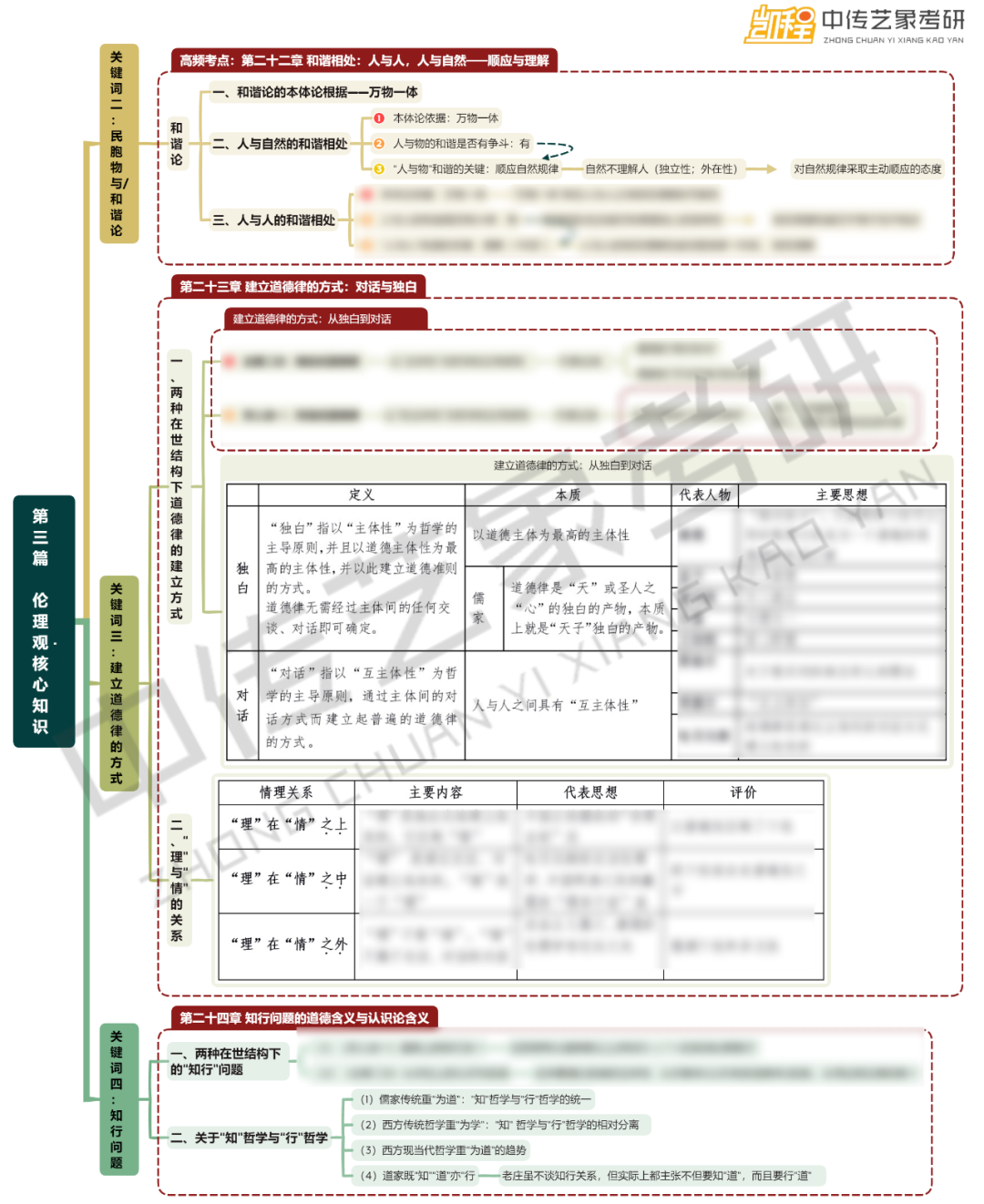 文史哲的重要性_关于文史哲方面的文章_文史哲论文