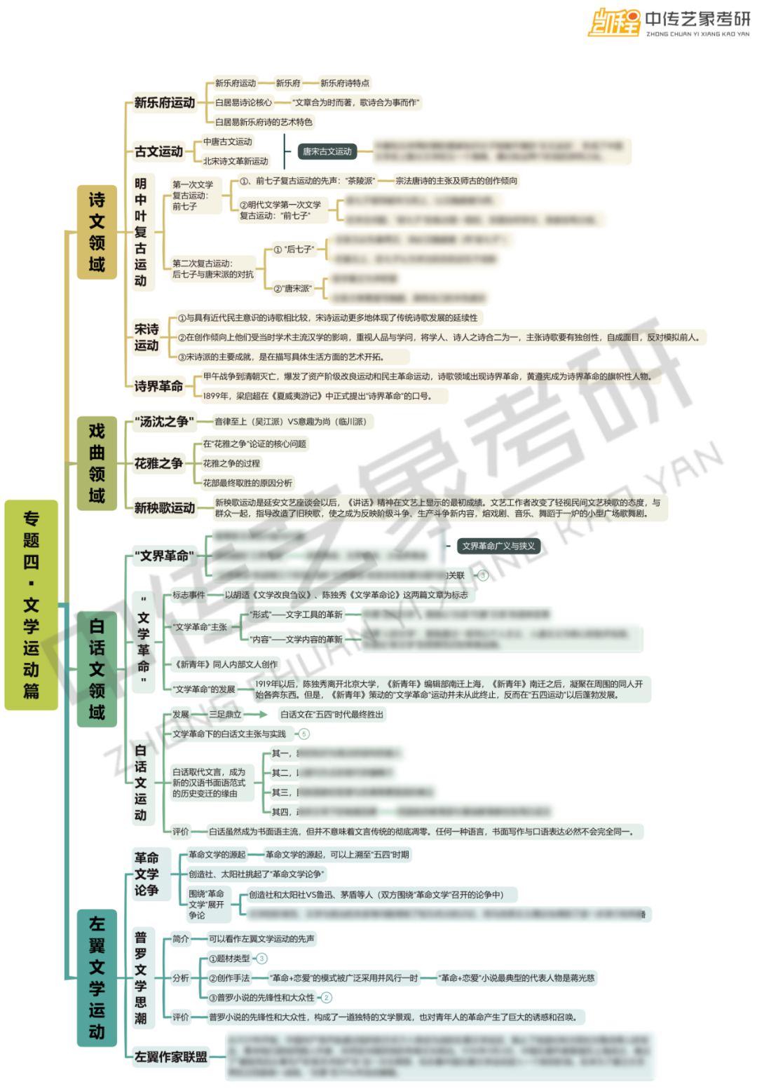 文史哲的重要性_关于文史哲方面的文章_文史哲论文