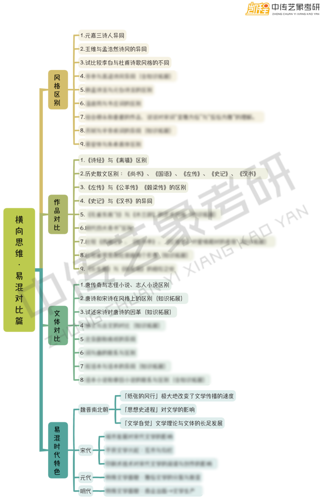 文史哲的重要性_文史哲论文_关于文史哲方面的文章