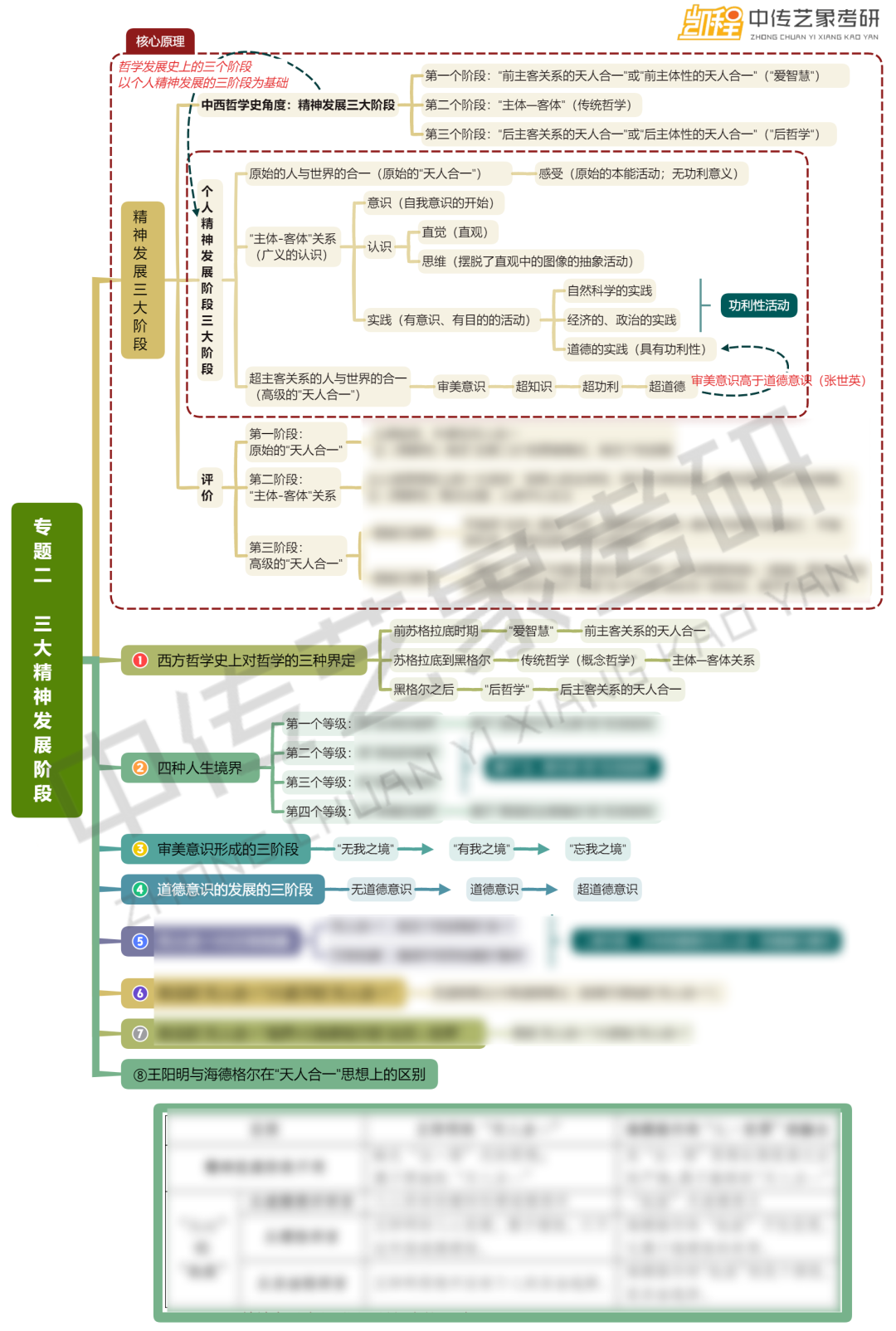 文史哲论文_关于文史哲方面的文章_文史哲的重要性