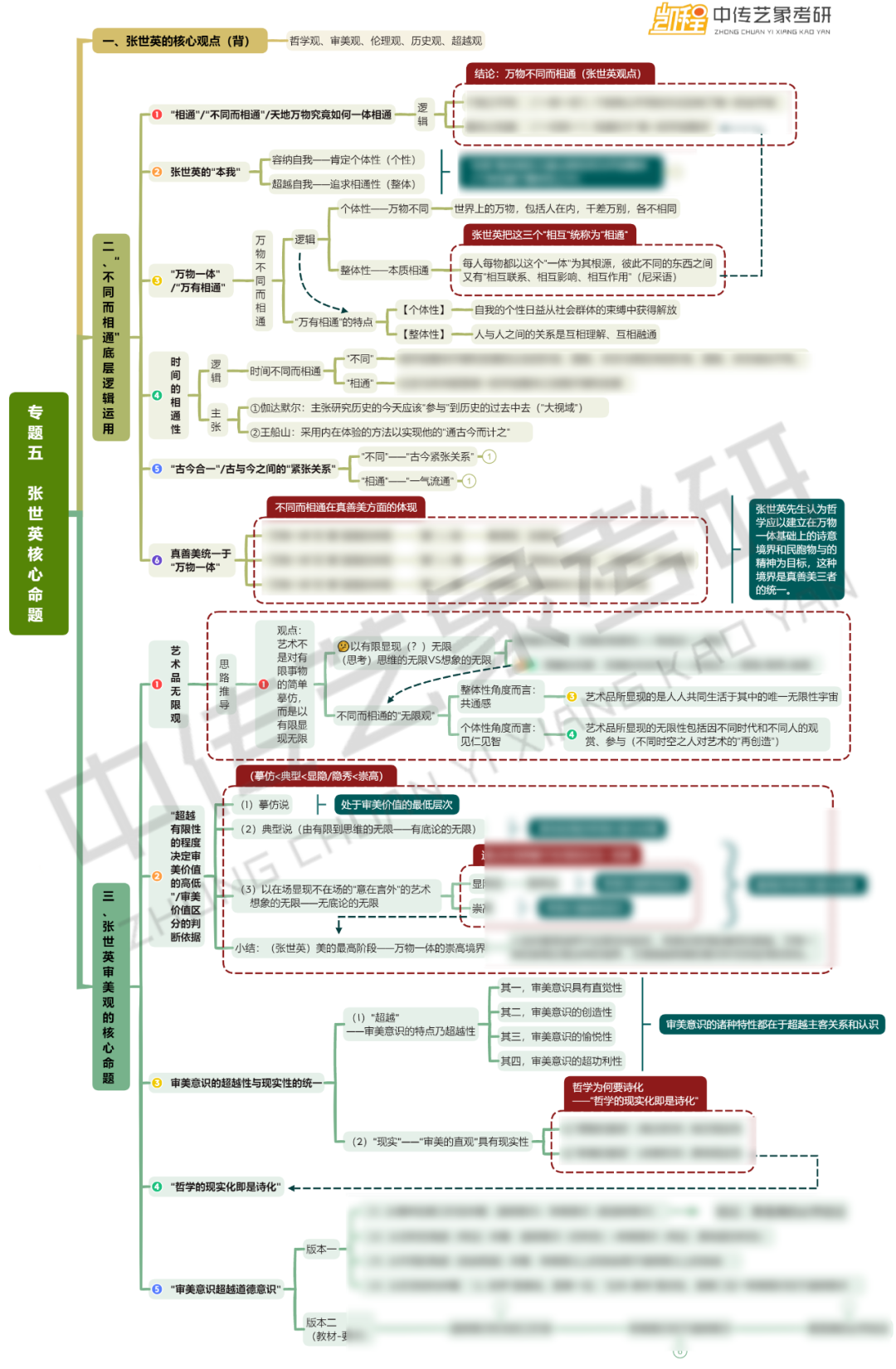 文史哲论文_文史哲的重要性_关于文史哲方面的文章