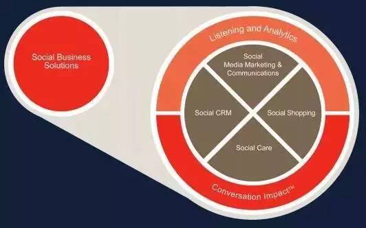 社会退步和社会惰化_社会化crm_老龄化社会