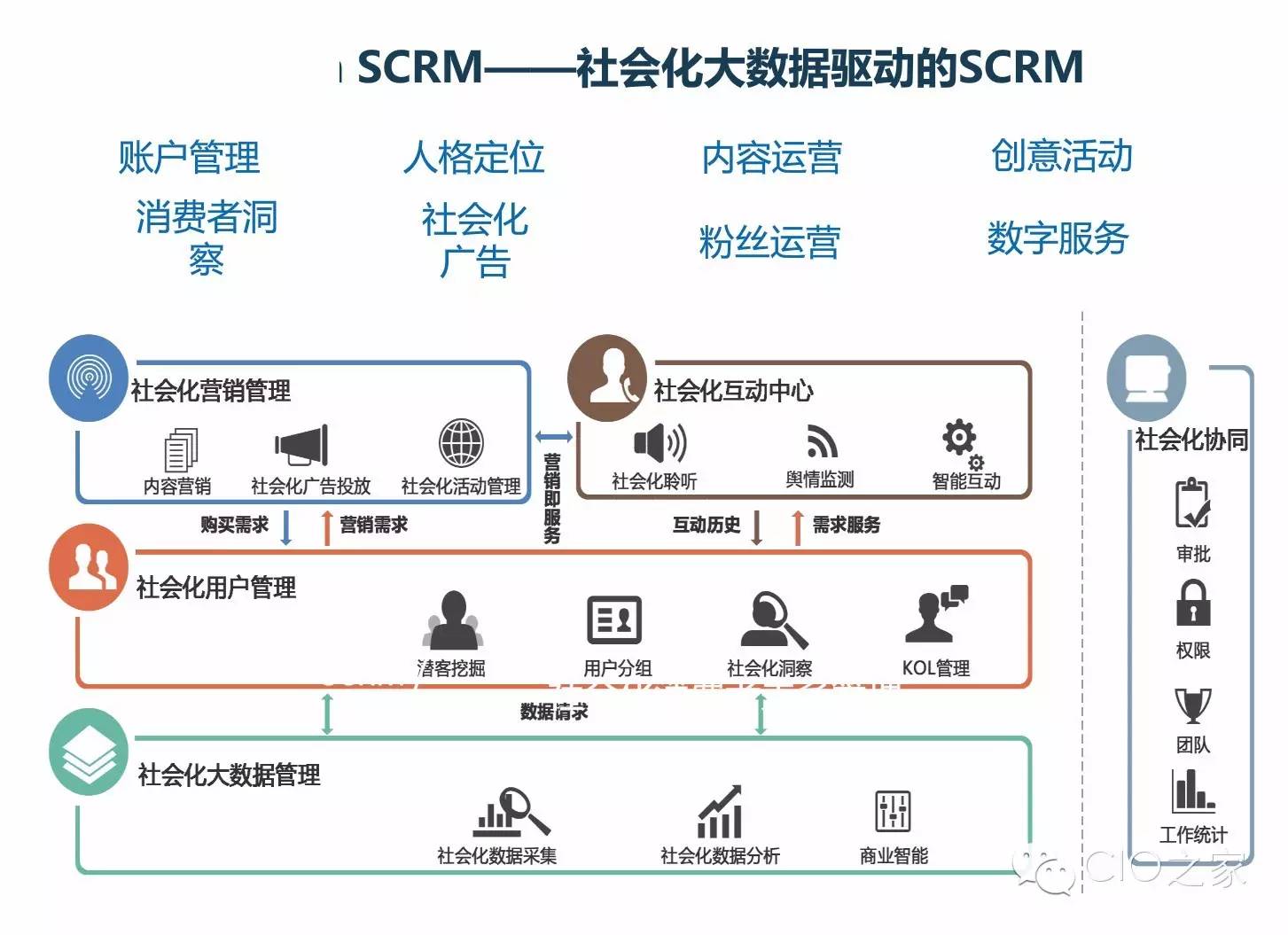 社会化crm_原子化社会_老龄化社会