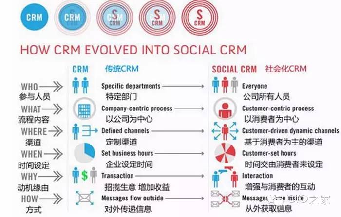 社会化crm_原子化社会_老龄化社会