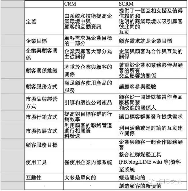 原子化社会_社会化crm_老龄化社会