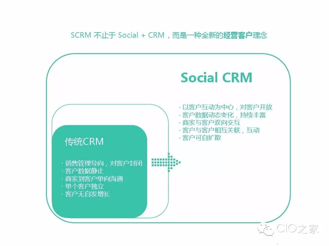 社会化crm_老龄化社会_原子化社会