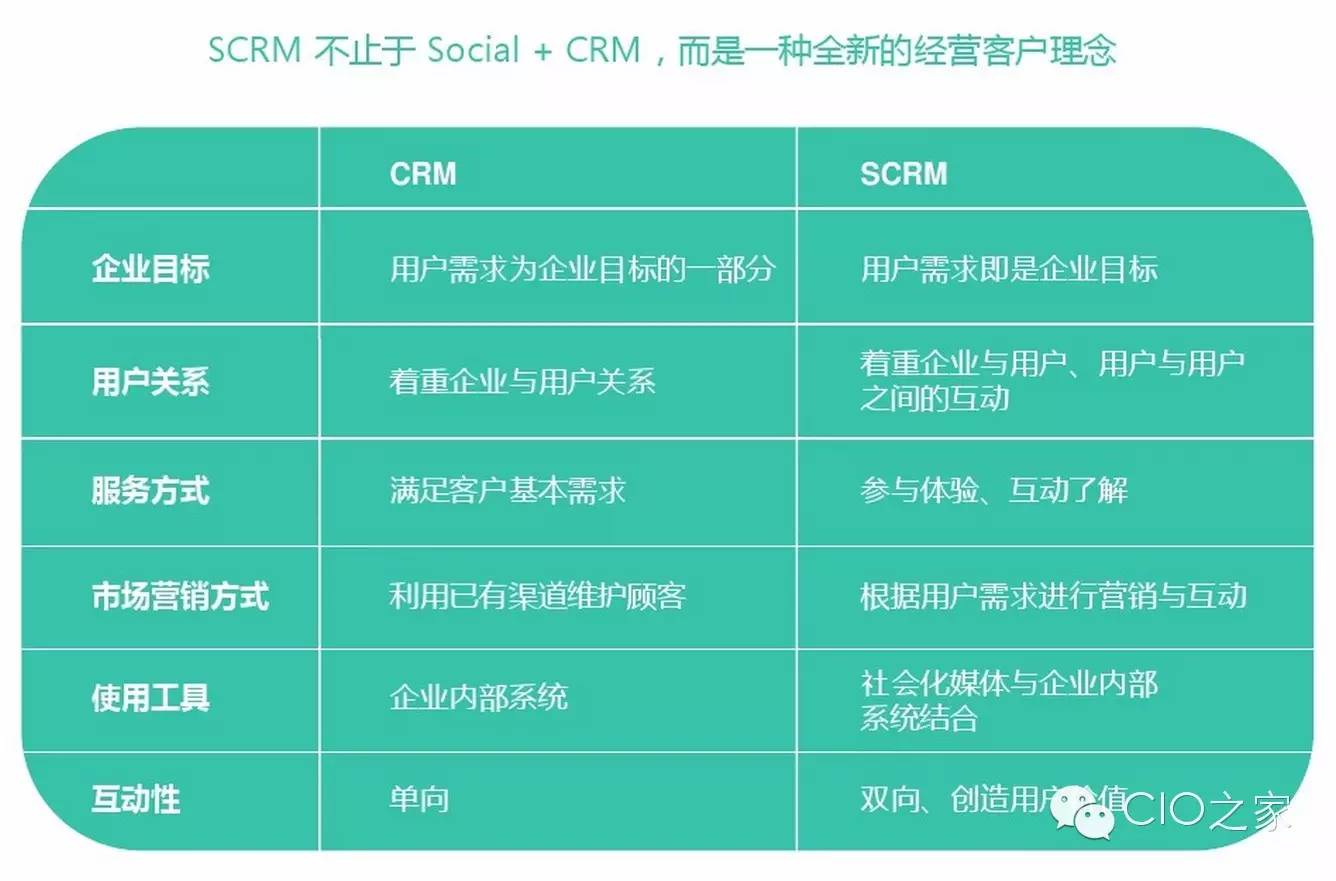 社会化crm_原子化社会_老龄化社会