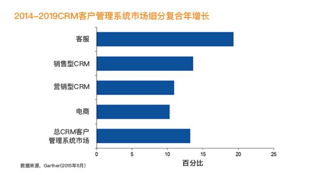 社会粗鄙化与知识分子的责任_社会化crm_社会惰化效应