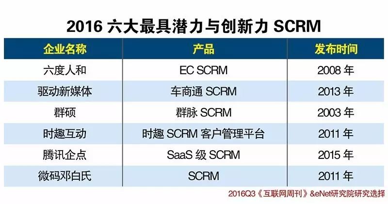 社会退步和社会惰化_贵州消防网社会单位户籍化管理_社会化crm