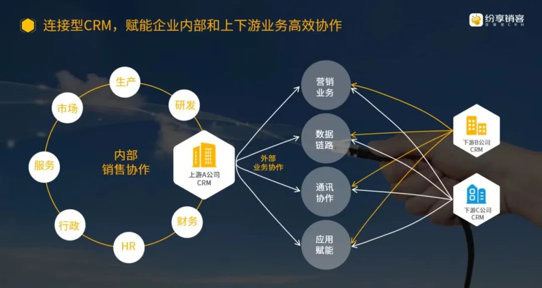 社会化crm_老龄化社会_原子化社会