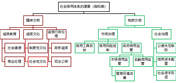 社会运作模式_运作体系是什么_社会运作体系