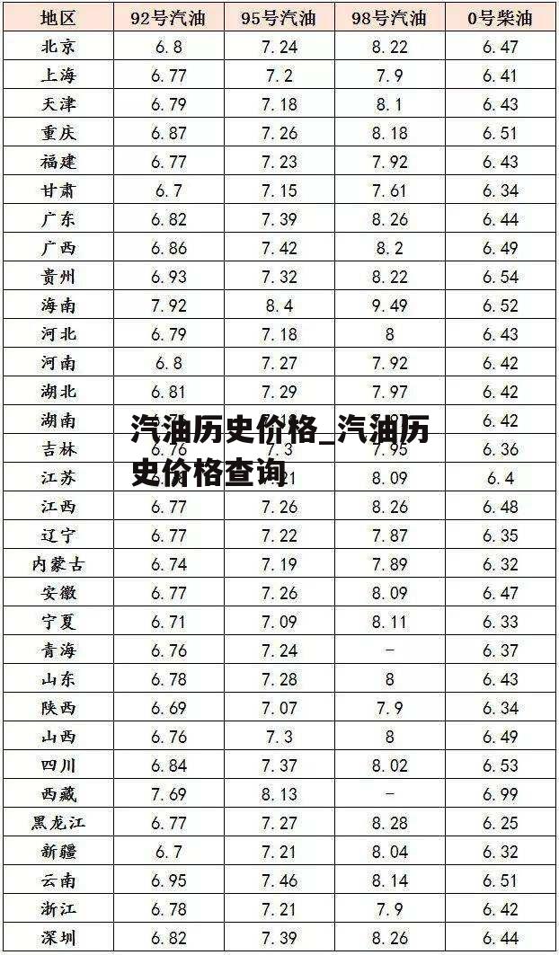 汽油历史价格_汽油历史价格查询