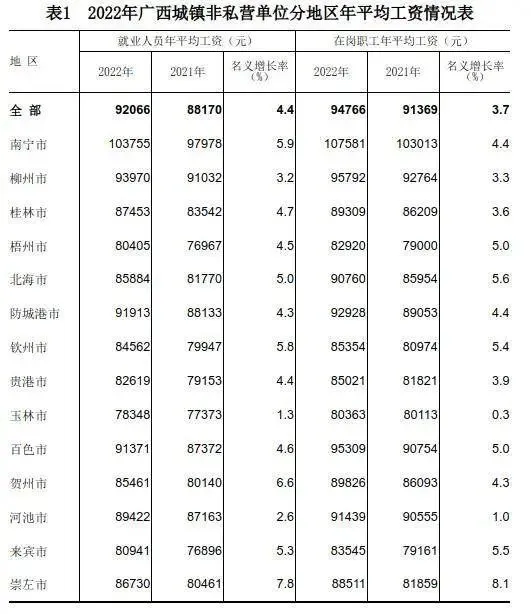 吉林省各市平均工资_吉林省2022年社会平均工资是多少钱_吉林省全口径社会平均工资