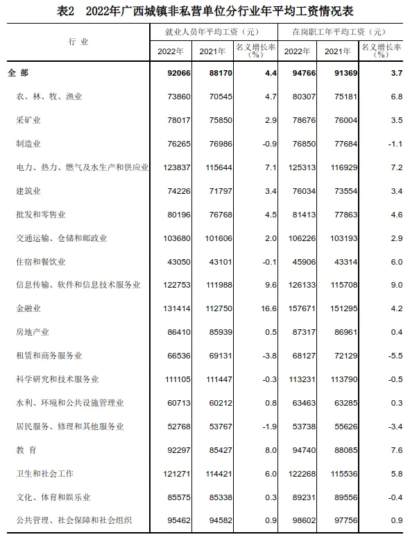 吉林省2022年社会平均工资是多少钱_吉林省各市平均工资_吉林省全口径社会平均工资