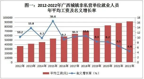 吉林省各市平均工资_吉林省全口径社会平均工资_吉林省2022年社会平均工资是多少钱