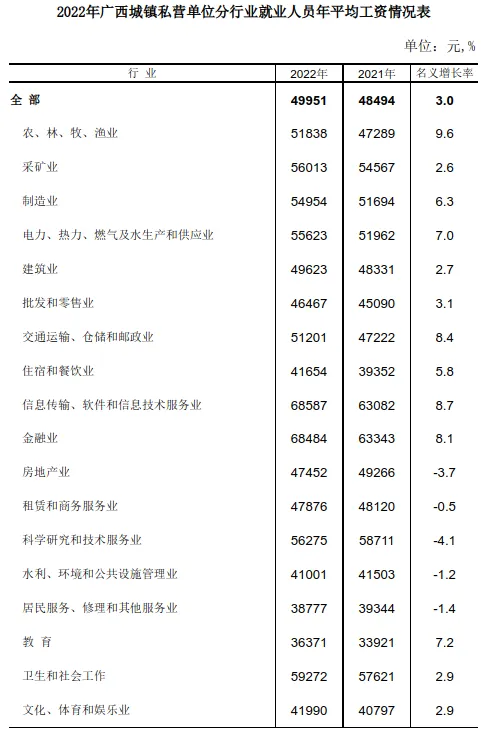 吉林省全口径社会平均工资_吉林省2022年社会平均工资是多少钱_吉林省各市平均工资