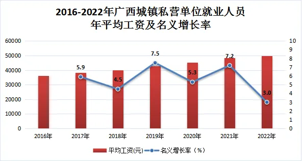 吉林省各市平均工资_吉林省全口径社会平均工资_吉林省2022年社会平均工资是多少钱