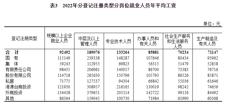 吉林的平均工资_吉林省2022年社会平均工资是多少钱_吉林省社会平均月工资