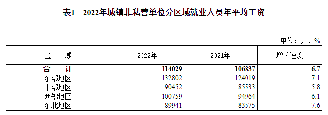 吉林省2022年社会平均工资是多少钱_吉林省社会平均月工资_吉林的平均工资