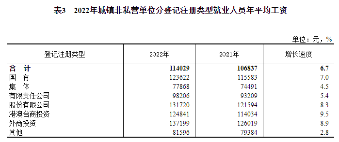 吉林省社会平均月工资_吉林省2022年社会平均工资是多少钱_吉林的平均工资