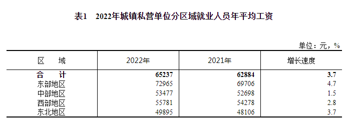 吉林省2022年社会平均工资是多少钱_吉林省社会平均月工资_吉林的平均工资