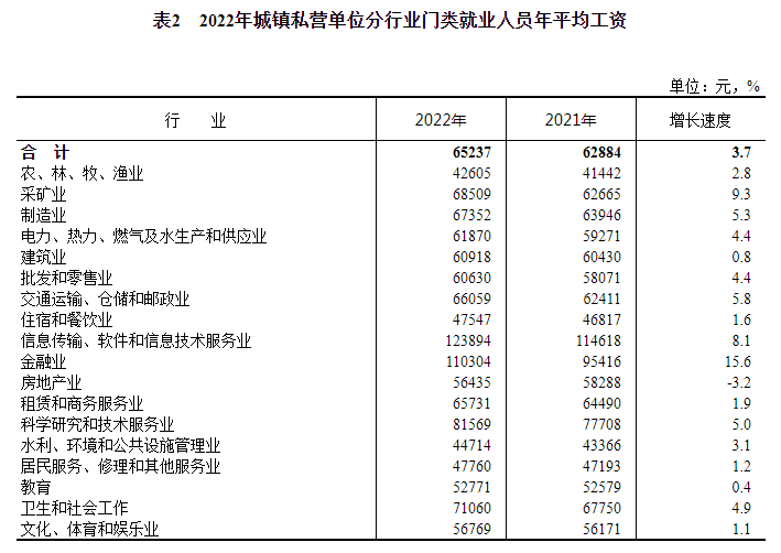 吉林省2022年社会平均工资是多少钱_吉林的平均工资_吉林省社会平均月工资
