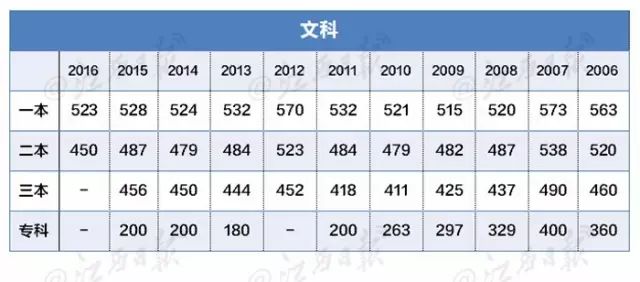 2021江西文史分数线_2017江西文史投档线_江西省文史类投档线