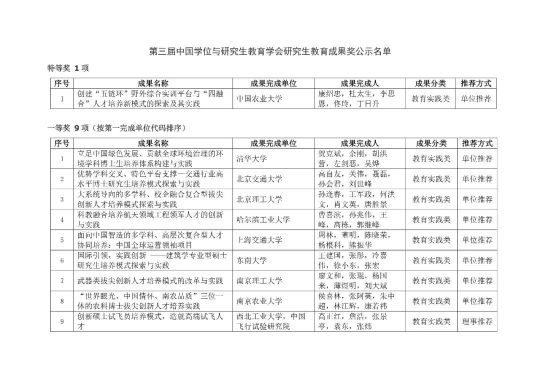 中国学位与研究生教育信息网_学位和研究生教育信息网_中国学位与研究生教学信息网