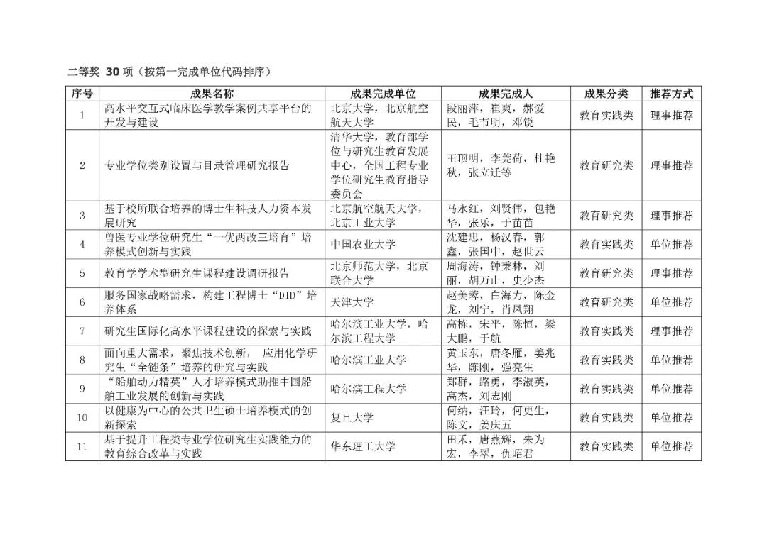 学位和研究生教育信息网_中国学位与研究生教学信息网_中国学位与研究生教育信息网