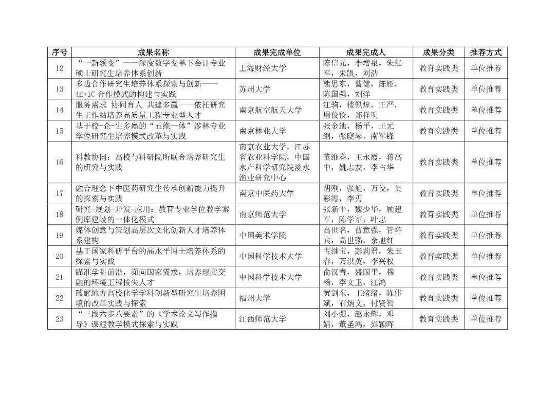 中国学位与研究生教育信息网_中国学位与研究生教学信息网_学位和研究生教育信息网