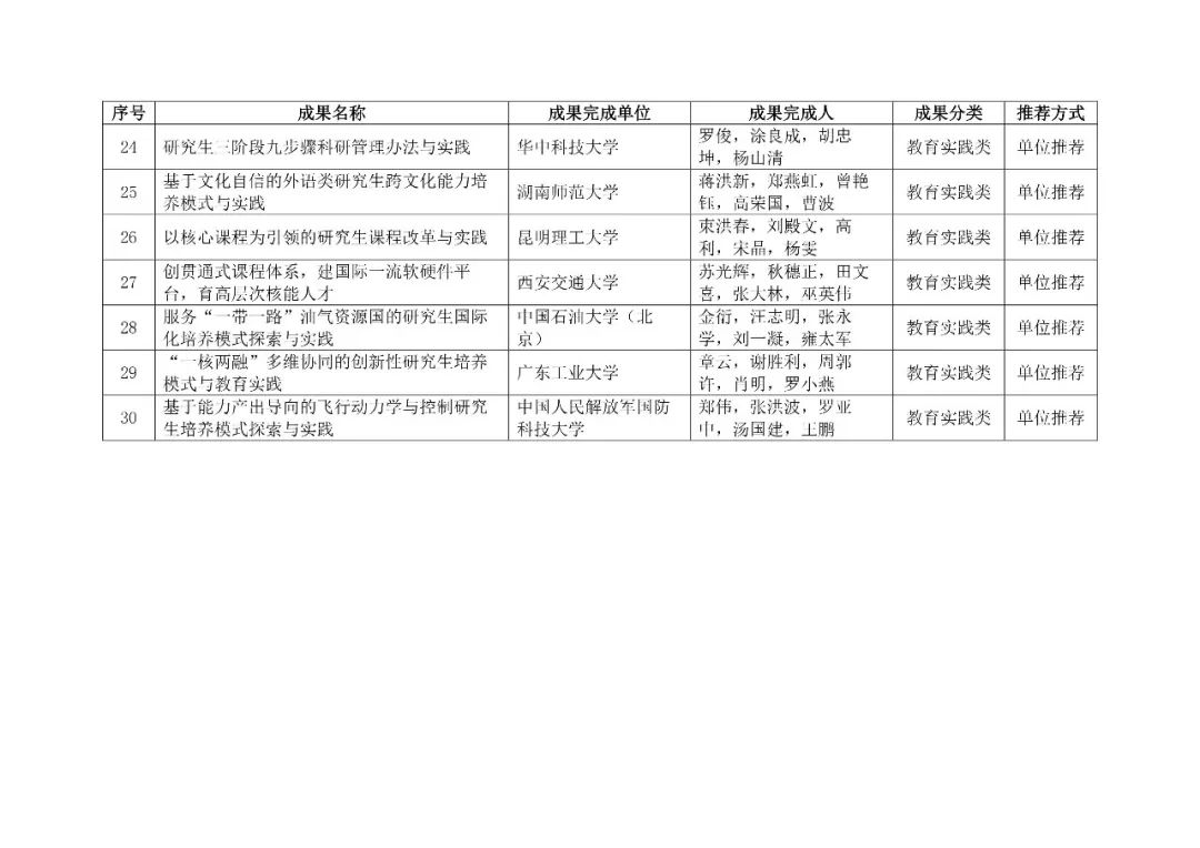 中国学位与研究生教学信息网_学位和研究生教育信息网_中国学位与研究生教育信息网