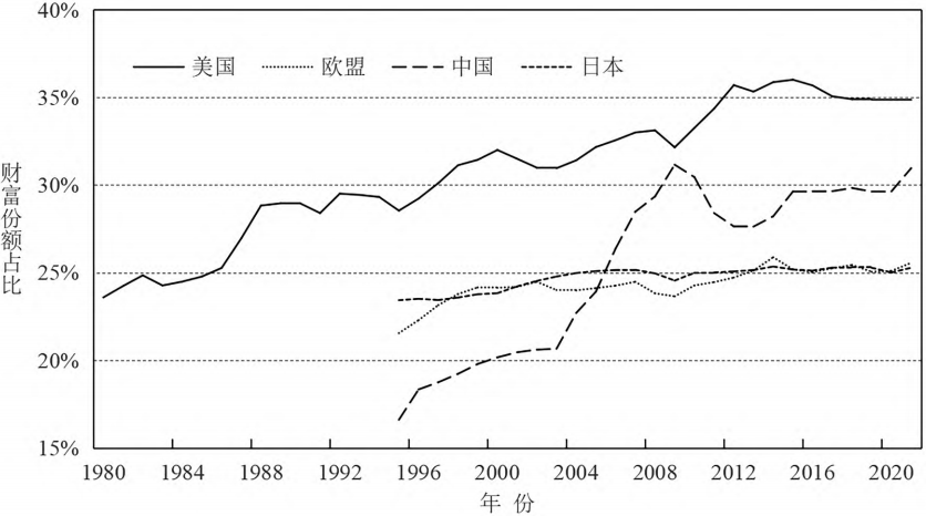 西欧社会经济的重要变化_西欧社会经济发展程度_西欧经济出现的新变化