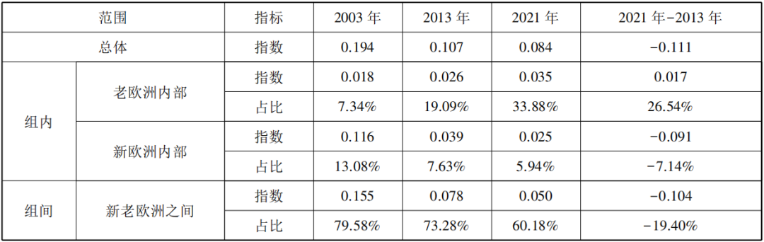 西欧经济出现的新变化_西欧社会经济发展程度_西欧社会经济的重要变化