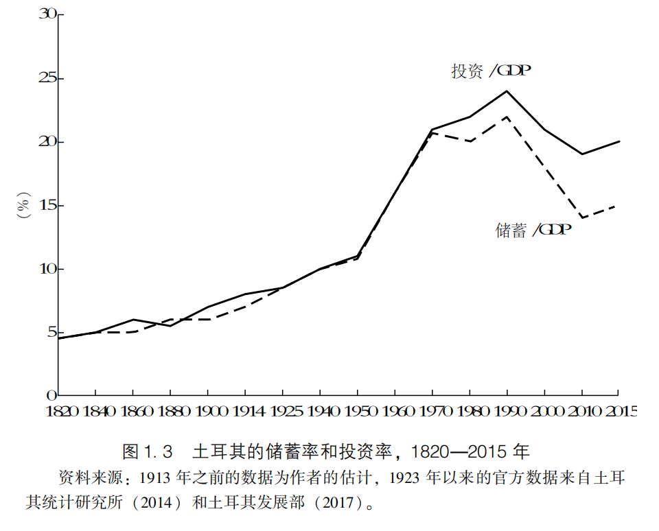 西欧经济社会的变化_西欧社会经济的重要变化_西欧社会经济发展程度