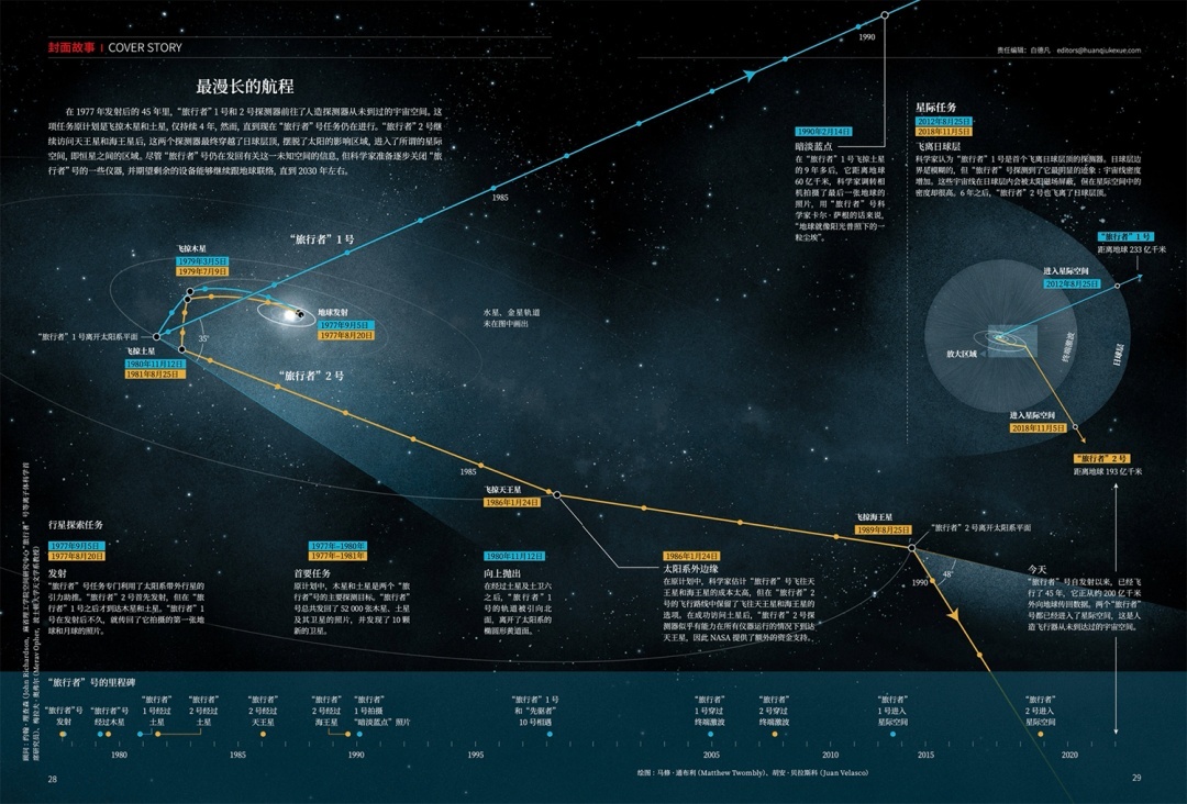 人类探索宇宙的历史_人类探索宇宙历史_人类探索宇宙的历史故事