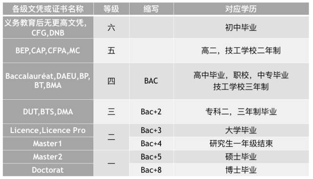 法国学制_法国学制从小学到大学_法国学制的演变