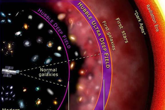 宇宙探索人类历史多少年_人类探索宇宙的历史故事_人类探索宇宙历史